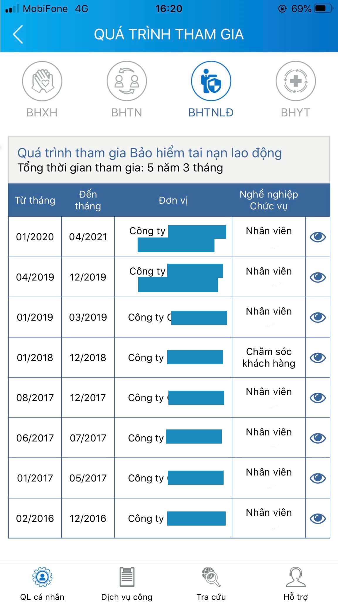 Quyền lợi khi sử dụng VssID