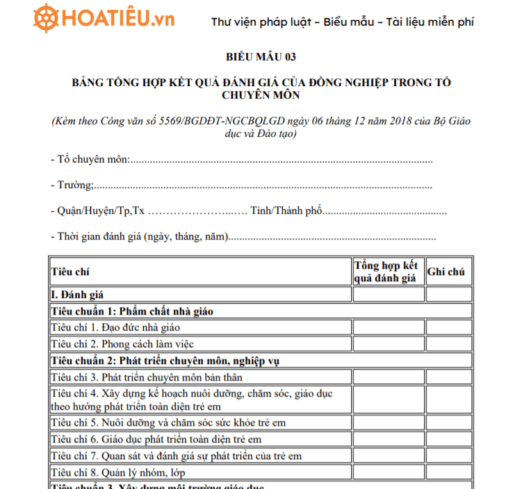 Bảng tổng hợp kết quả đánh giá đồng nghiệp tổ chuyên môn