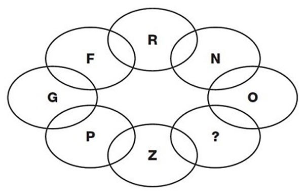 Câu hỏi IQ về chữ cái 
