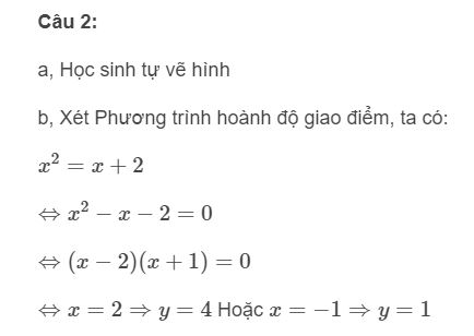 Đáp án thi vào lớp 10 môn Toán An giang