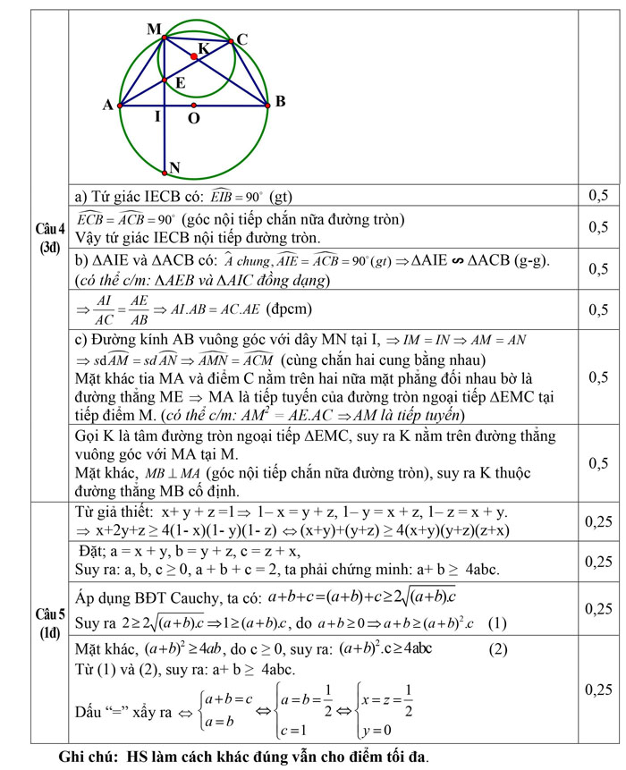 Đề thi vào lớp 10 môn toán Hà Tĩnh