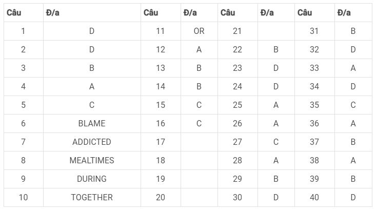 Đề thi vào lớp 10 môn anh hà tĩnh