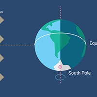 Ngày hạ chí 2023 là ngày nào?