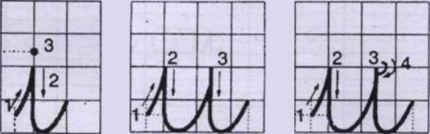 Quy trình học bảng chữ cái mới nhất