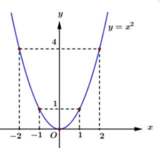 Đáp án đề thi vào lớp 10 năm 2021 môn Toán tỉnh Đồng Nai
