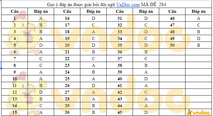 Đáp án Đề thi tuyển sinh lớp 10 môn Anh Nghệ An 2021