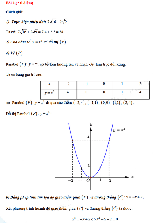Đáp án đề thi tuyển sinh lớp 10 môn Toán Quảng Ngãi 2021