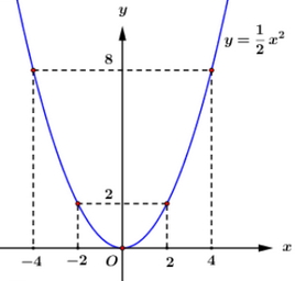 Đáp án đề thi tuyển sinh lớp 10 môn Toán Bến Tre 2021