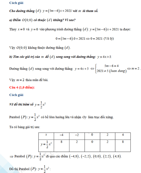 Đáp án đề thi tuyển sinh lớp 10 môn Toán Bến Tre 2021