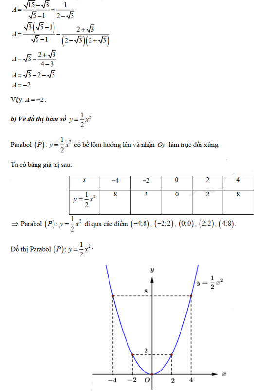Đáp án đề thi tuyển sinh lớp 10 môn Toán Cần Thơ 2021