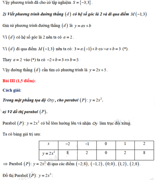 Đáp án đề thi tuyển sinh lớp 10 môn Toán Tiền Giang 2021