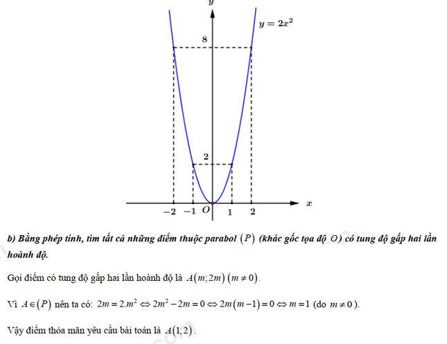 Đáp án đề thi tuyển sinh lớp 10 môn Toán Tiền Giang 2021