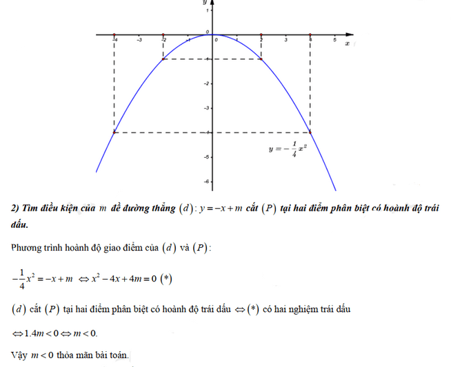 Đáp án đề thi tuyển sinh lớp 10 môn Toán Ninh Thuận 2021