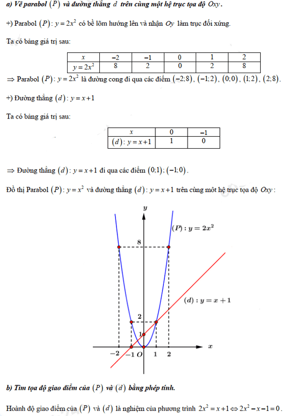 Đáp án đề thi tuyển sinh lớp 10 môn Toán Bình Phước 2021