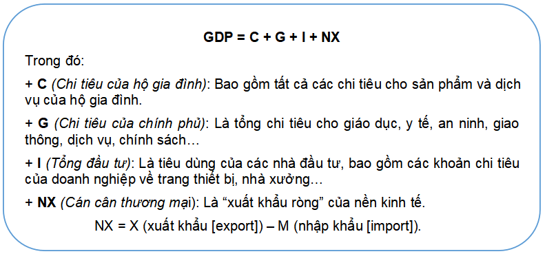 GDP là gì?