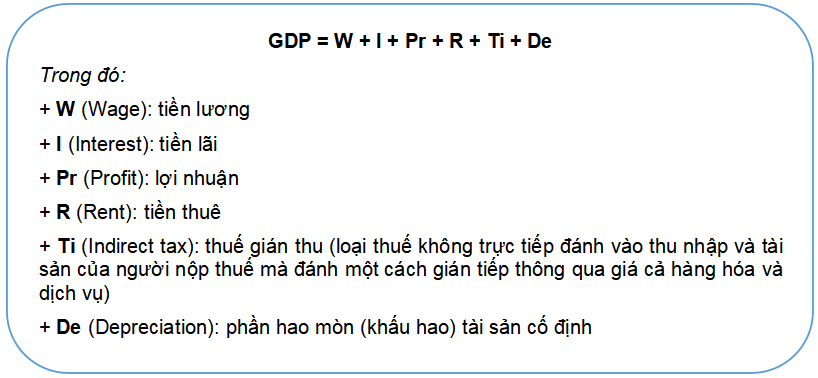 Cách tính chỉ số GDP