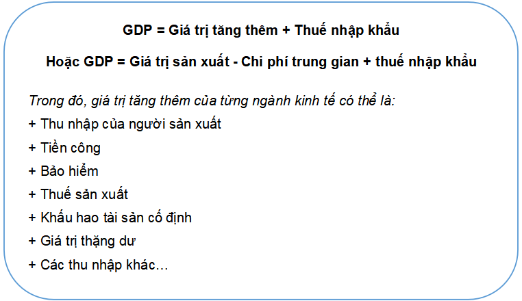 Cách tính GDP