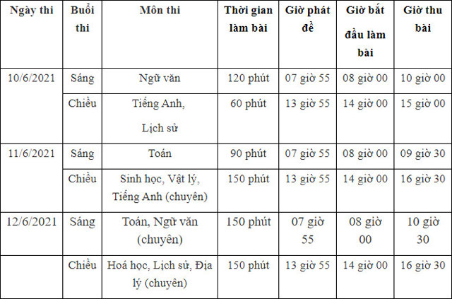 ịch thi tuyển sinh lớp 10 tỉnh Yên Bái 2021