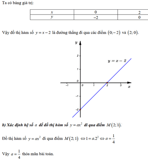 Đáp án đề thi vào lớp 10 năm 2021 môn Toán tỉnh Đồng Tháp