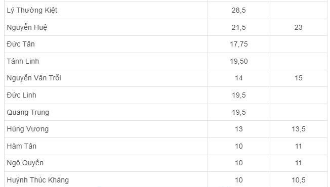 Điểm chuẩn vào lớp 10 năm 2020 -2021 Bình Thuận