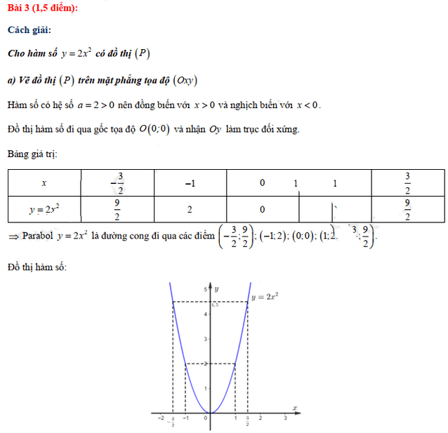 Đáp án đề thi vào lớp 10 năm 2021 môn Toán tỉnh Bình Thuận