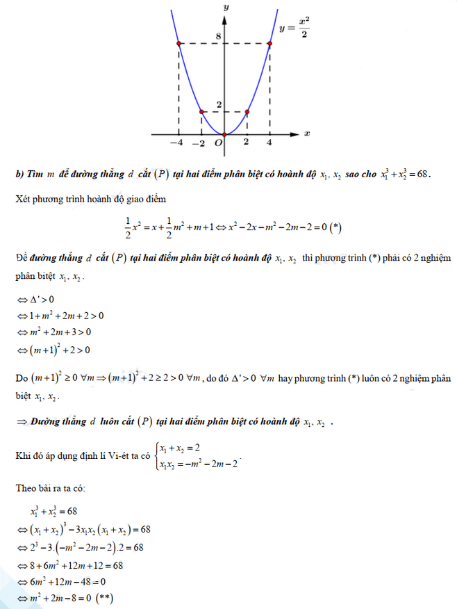 Đáp án đề thi vào lớp 10 năm 2021 môn Toán tỉnh Hậu Giang