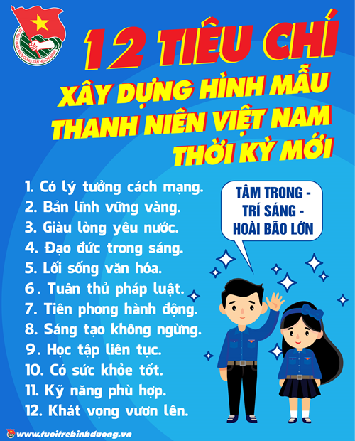 Nội dung tiêu chí của cuộc vận động xây dựng hình mẫu thanh niên thời đại mới
