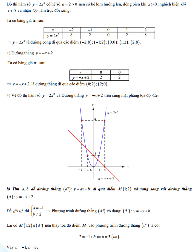 Đáp án đề thi vào lớp 10 năm 2021 môn Toán tỉnh Bắc Kạn