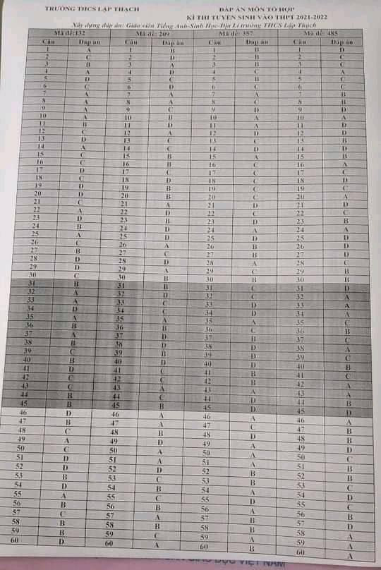 Đáp án đề thi tổ hợp vào 10 Vĩnh Phúc 2021