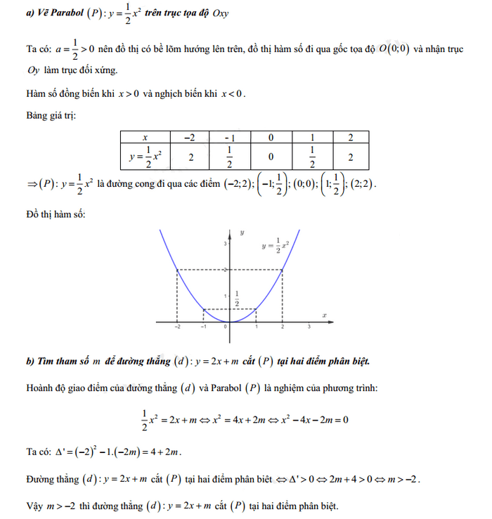 Đáp án đề thi vào lớp 10 Toán tỉnh Kiên Giang 2021