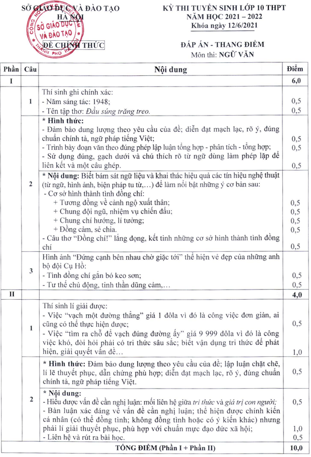 Đáp án đề thi vào lớp 10 môn Văn chính thức của SGD Hà Nội