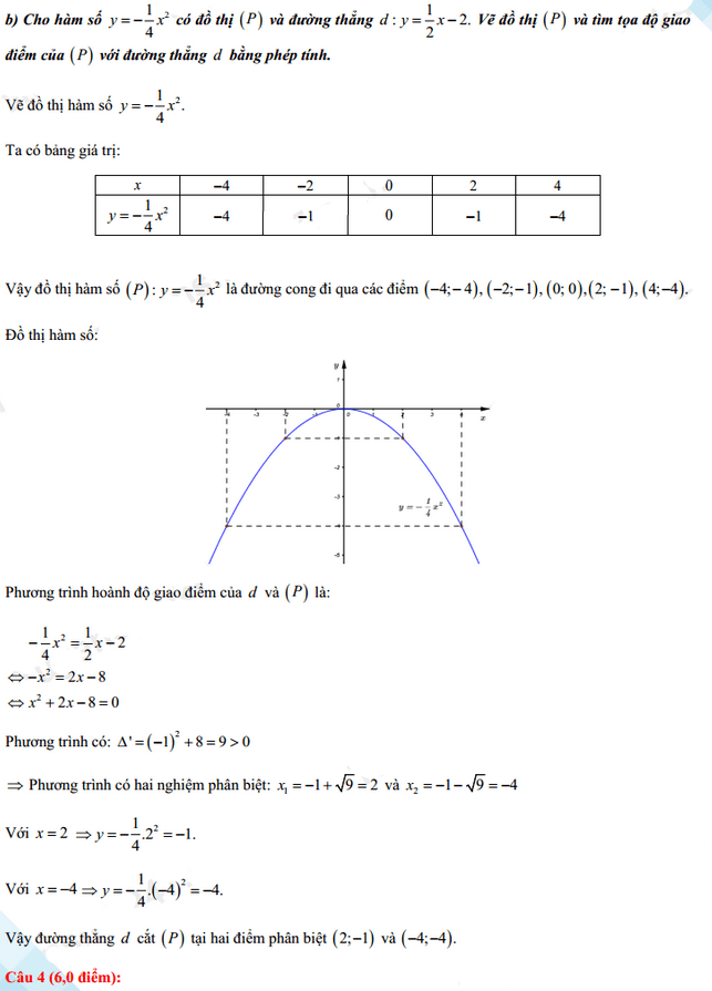Đáp án đề thi vào lớp 10 năm 2021 môn Toán tỉnh Bạc Liêu