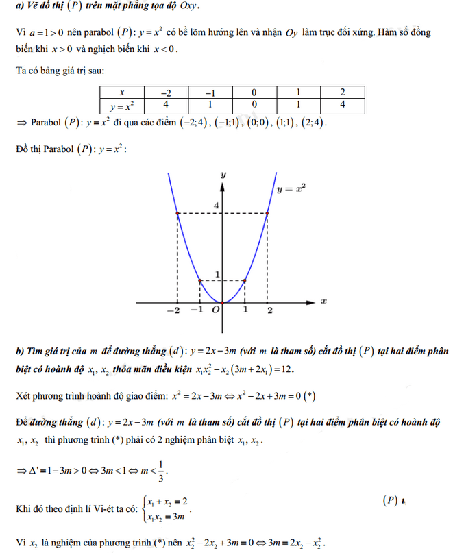 Đáp án đề thi vào lớp 10 năm 2021 môn Toán tỉnh Sóc Trăng