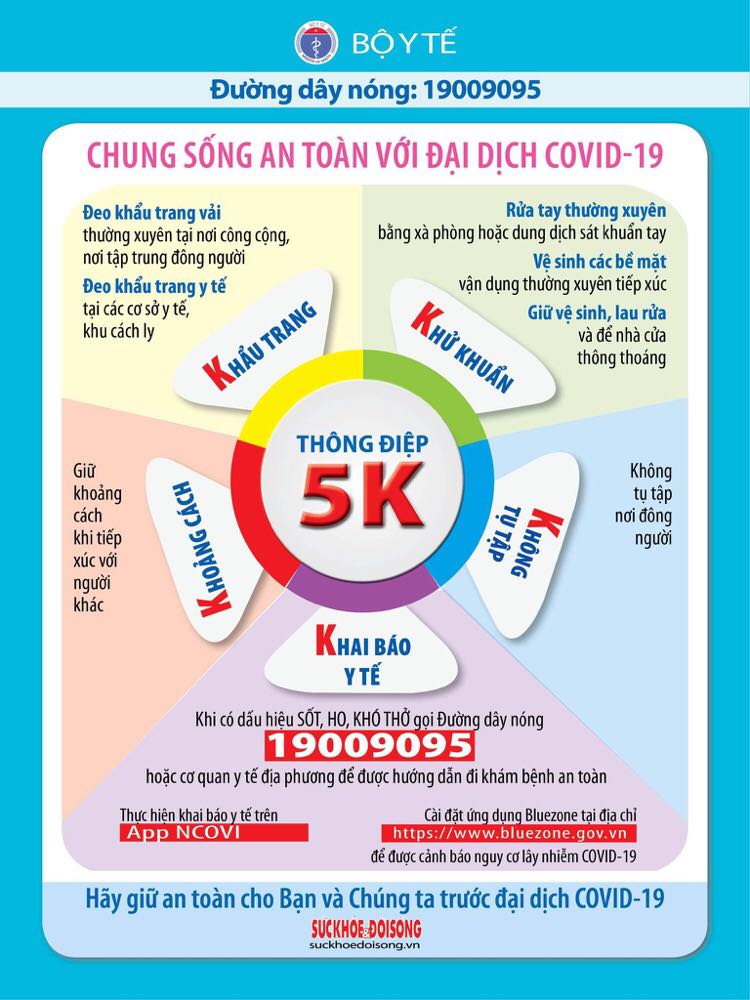 Em hãy làm rõ những nội dung trong thông điệp 5K của Bộ Y tế