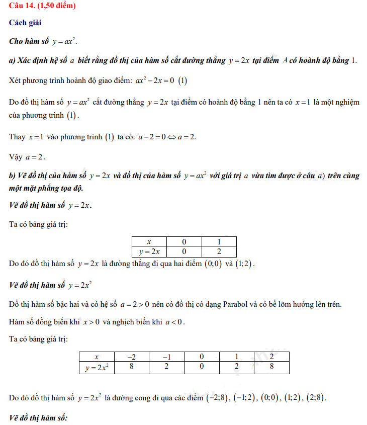 Đáp án đề thi vào lớp 10 năm 2021 môn Toán tỉnh Phú Yên