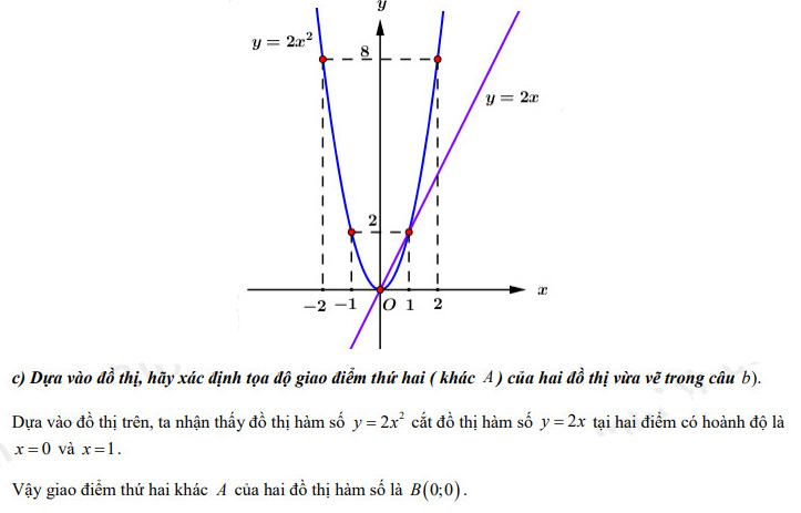 Đáp án đề thi vào lớp 10 năm 2021 môn Toán tỉnh Phú Yên