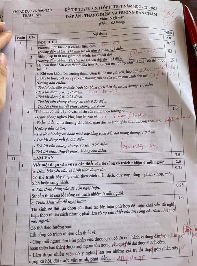 Đáp án đề thi Văn vào lớp 10 chính thức của tỉnh Thái Bình 2021
