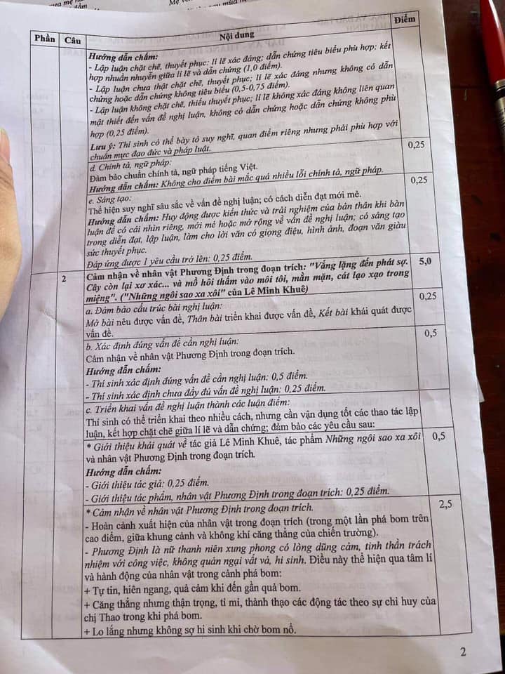 Đáp án đề thi Văn vào lớp 10 chính thức của tỉnh Thái Bình 2021