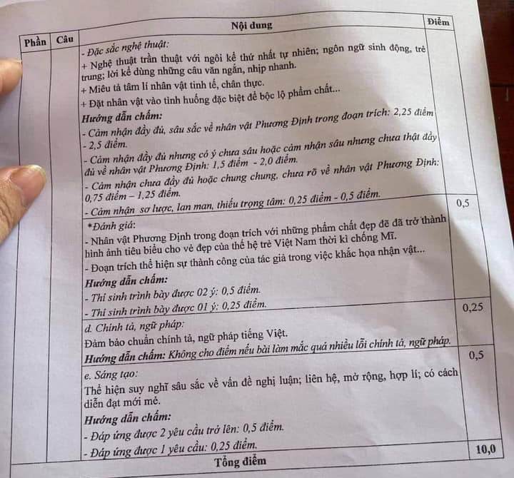 Đáp án đề thi Văn vào lớp 10 chính thức của tỉnh Thái Bình 2021