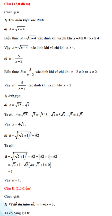 Đáp án đề thi vào lớp 10 năm 2021 môn Toán tỉnh Hòa Bình