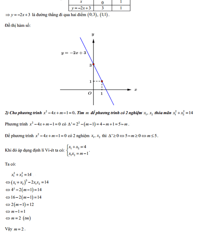 Đáp án đề thi vào lớp 10 năm 2021 môn Toán tỉnh Hòa Bình
