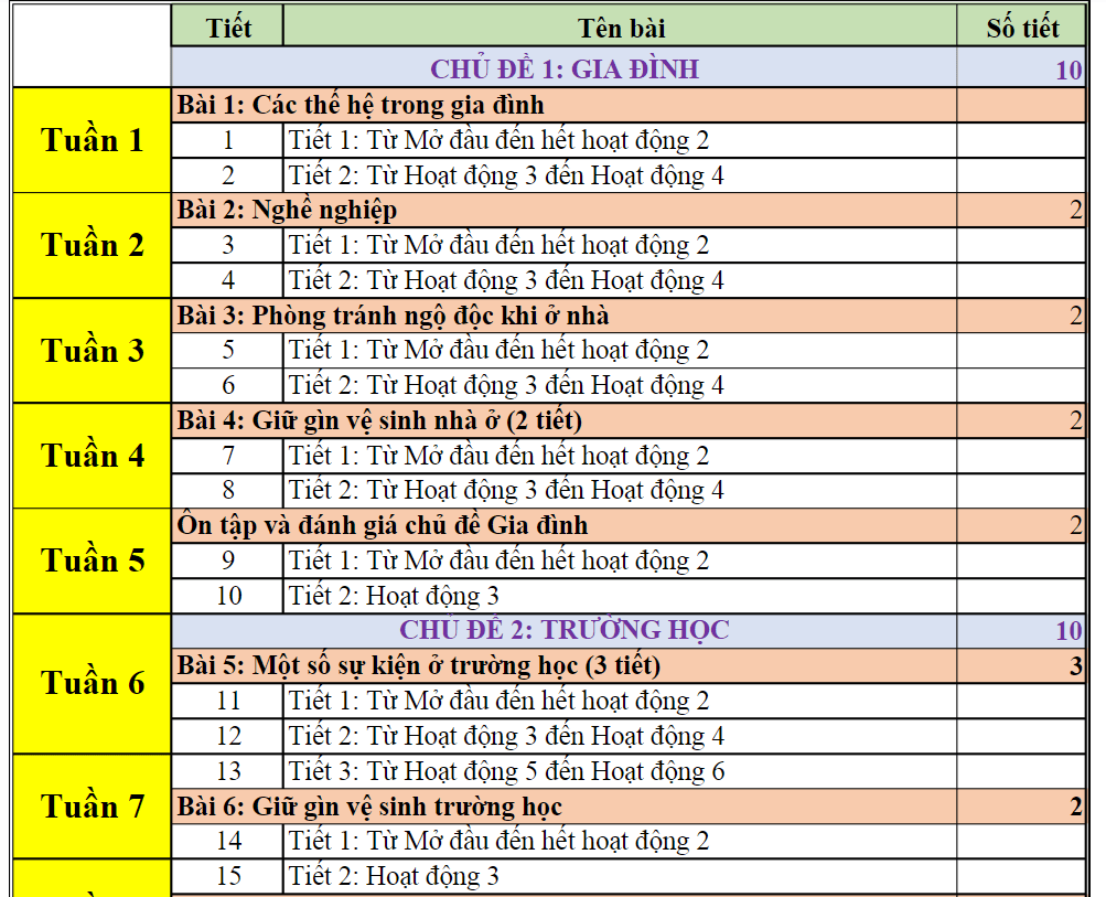 Phân phối chương trình lớp 2 Sách Cánh Diều