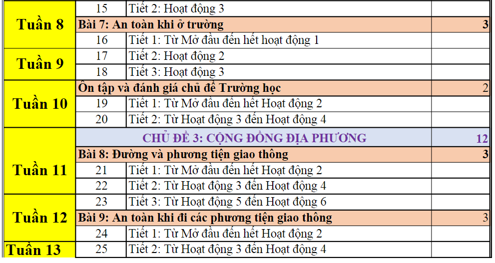 Phân phối chương trình TNXH lớp 2 Sách Cánh Diều