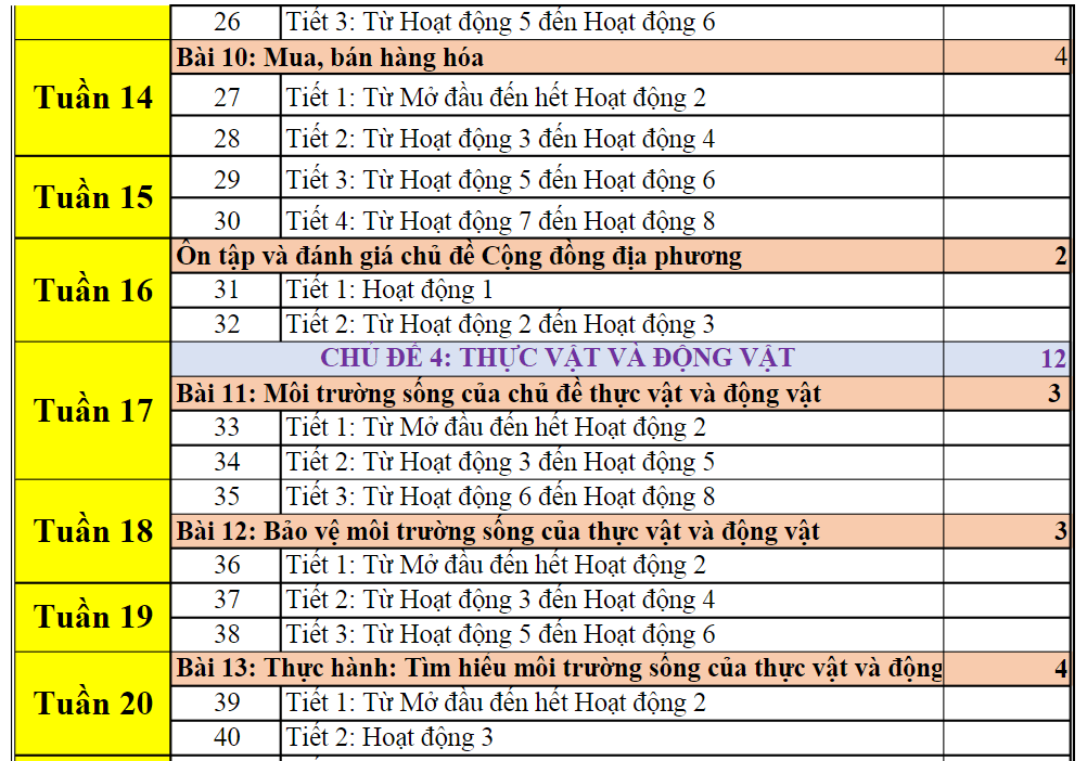 Phân phối chương trình Tự nhiên xã hội lớp 2 Sách Cánh Diều 2021