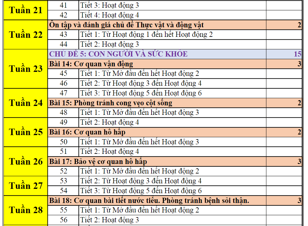PPCT môn Tự nhiên xã hội lớp 2 Sách Cánh Diều