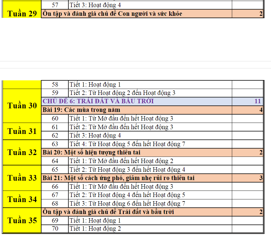 PPCT sách cánh diều lớp 2