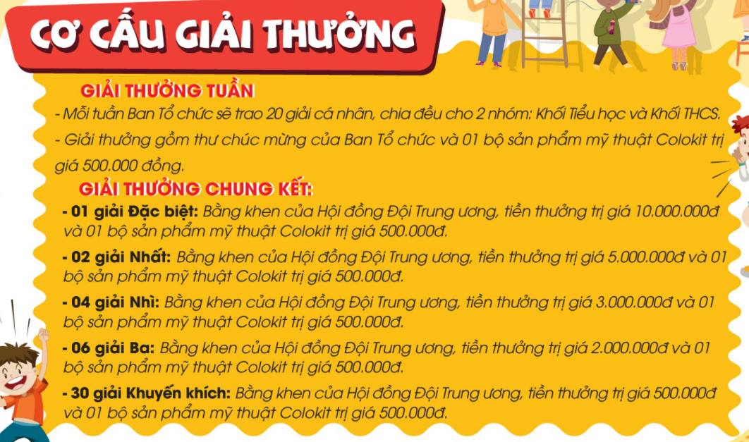 Cơ cấu giải thưởng cuộc thi vẽ tranh Vững tin Việt Nam