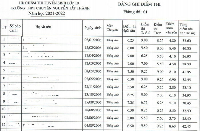 Điểm thi vào lớp 10 Chuyên Nguyễn Tất Thành - Kon Tum 2021
