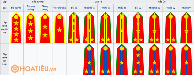 Hệ thống cấp bậc quân hàm trong Quân đội nhân dân và Công an nhân dân