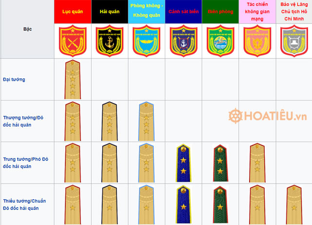 Quân hàm trong Quân đội nhân dân Việt Nam